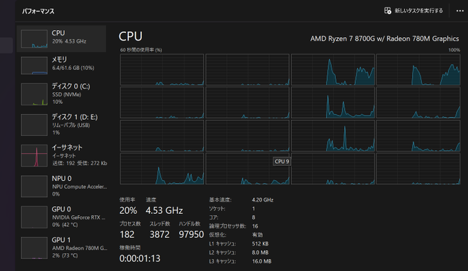 タスクマネージャーでNPU・GPU確認 - Ryzen 7 8700G + RTX 4060 Ti