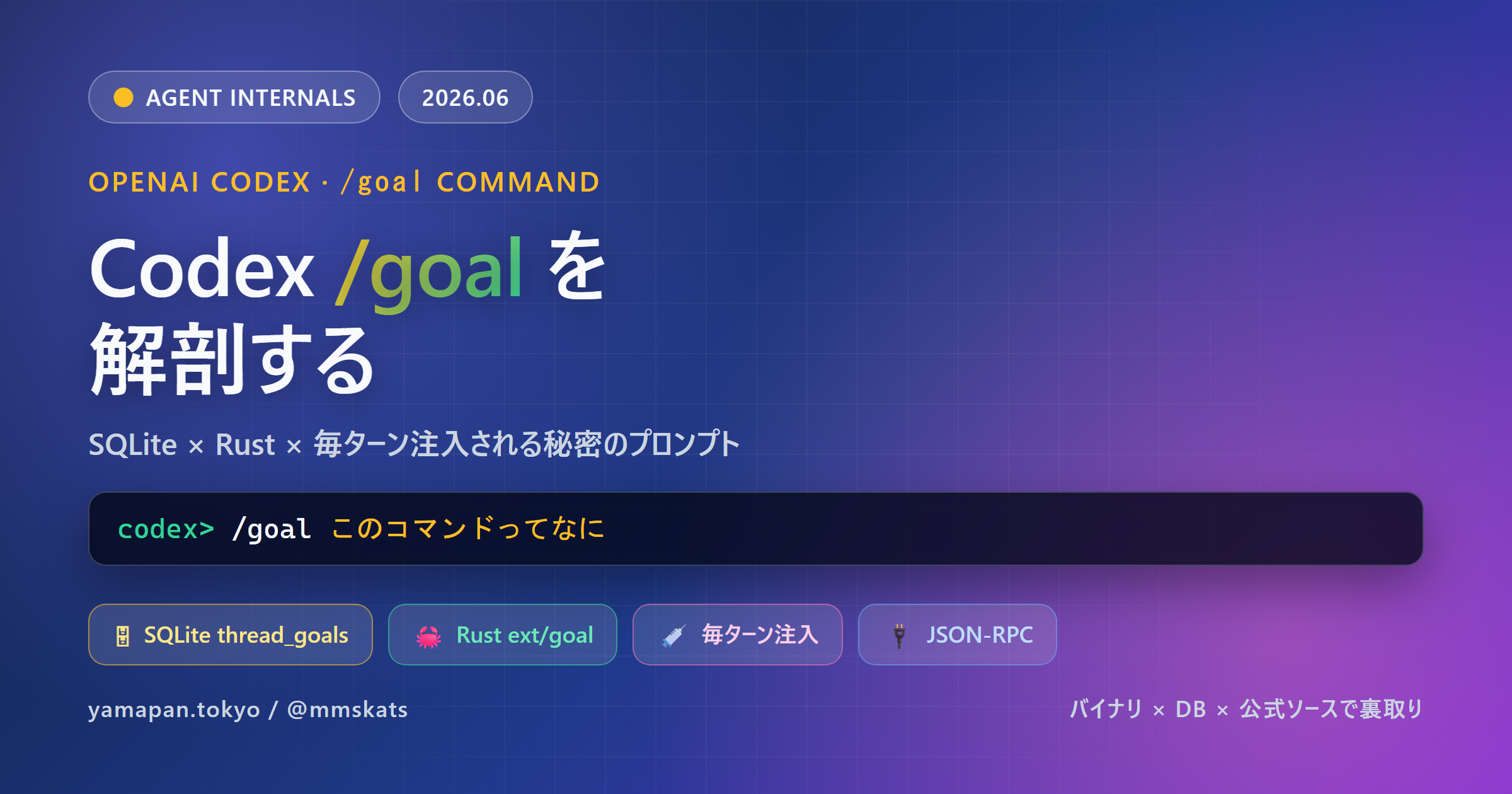 Codex /goal を解剖する - SQLite、Rust、毎ターン注入される秘密のプロンプト