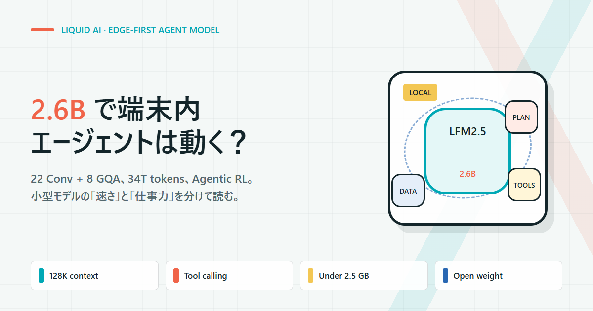 LFM2.5-2.6B の設計と端末内エージェントという特徴を表したアイキャッチ